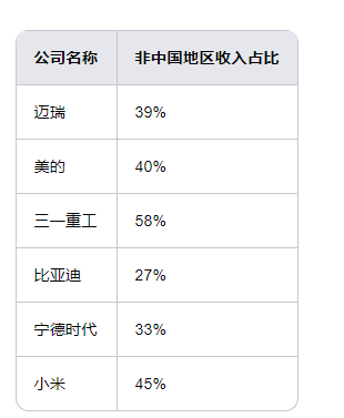 高云程：中国这轮反弹可能刚刚开始，会像美国一样，出现类似“MAGA7”的公司，现在还在底部