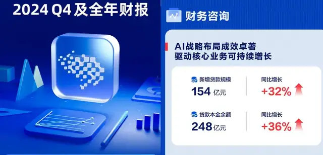 天津金融老板，撮合放款500亿