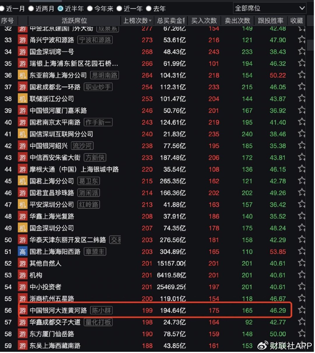 95后知名游资被开了9500万“假罚单”，监管官方辟谣也来了