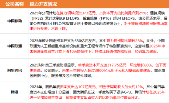 尾盘深“V”！创业板人工智能急速回暖，资金果断加仓“159363”！海内外利好共振，光模块龙头强势涨逾4%