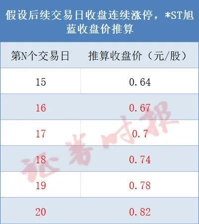 000040，锁定面值退市！