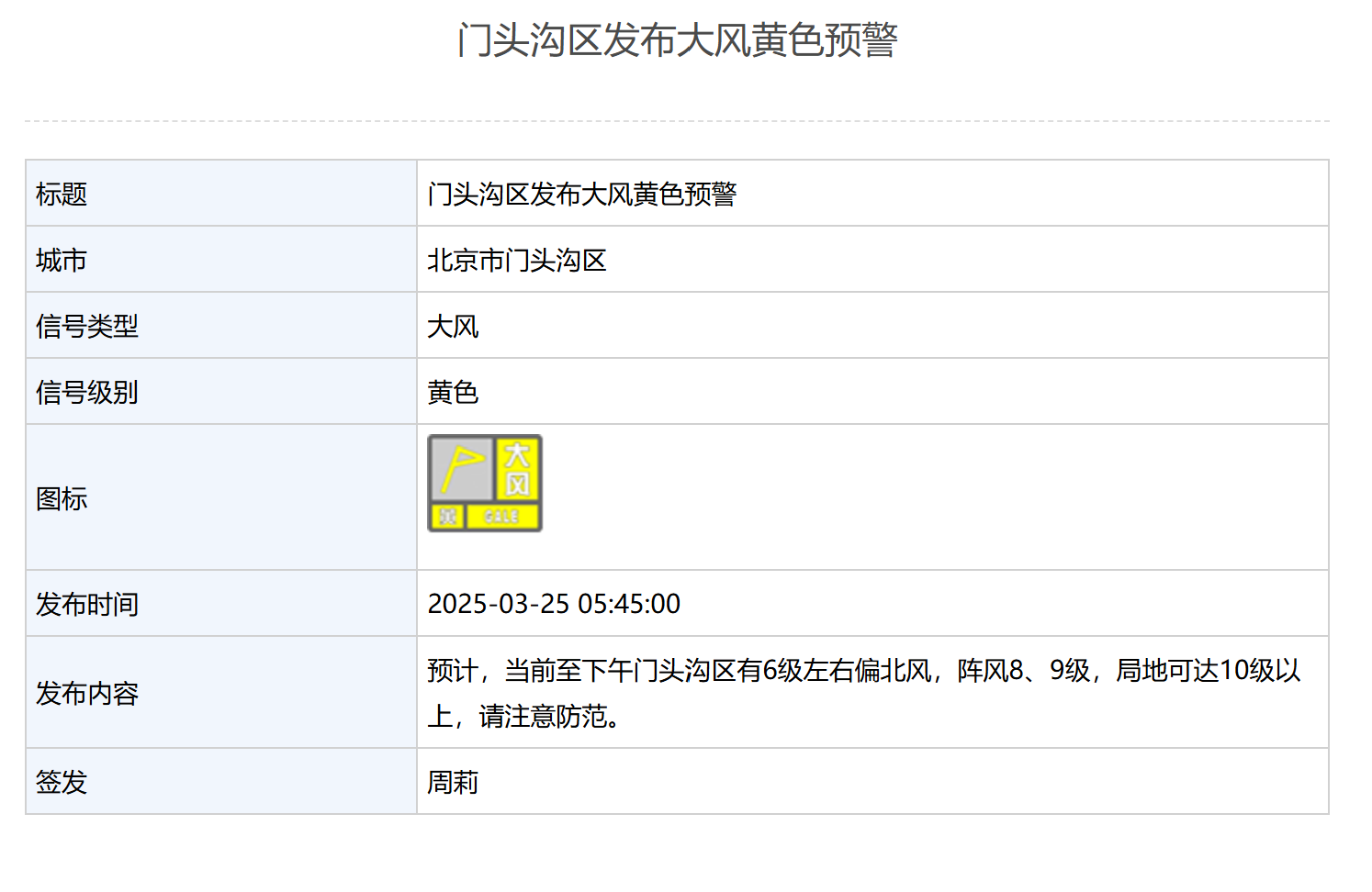 预计局地阵风10级以上！北京多区发布大风黄色预警