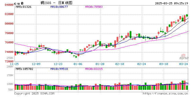 光大期货：3月25日有色金属日报