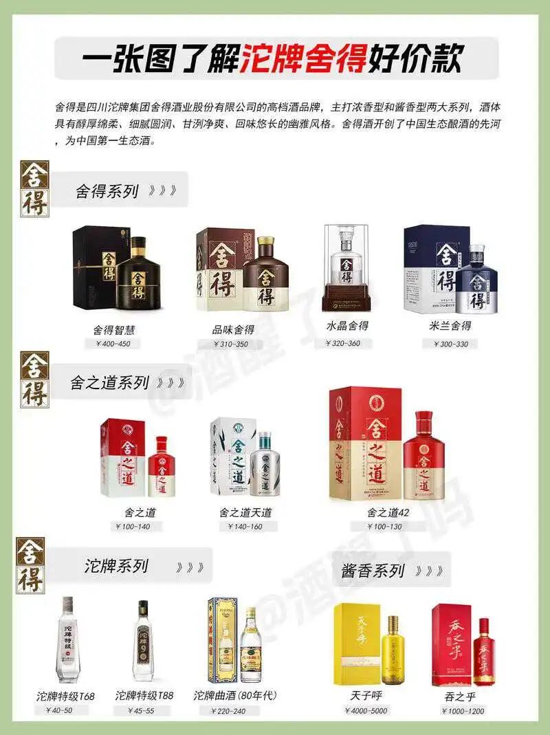 暴跌80%！郭广昌押注的白酒黑马舍得酒业，有点黑！