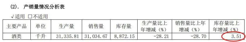 暴跌80%！郭广昌押注的白酒黑马舍得酒业，有点黑！