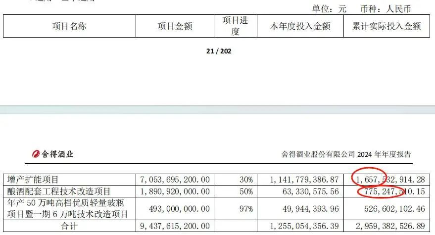 暴跌80%！郭广昌押注的白酒黑马舍得酒业，有点黑！