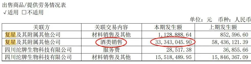 暴跌80%！郭广昌押注的白酒黑马舍得酒业，有点黑！