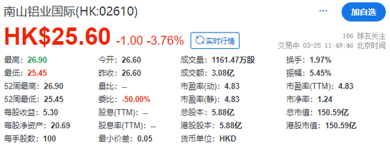 南山铝业国际，成功在香港上市，南山村委会再增一家上市公司