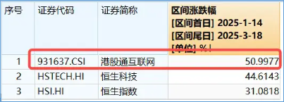 小米配售跌超5%，放出670亿天量，高居港股首位，影响有多大？港股互联网ETF（513770）跌超2%