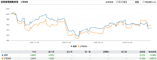 申万菱信新基发行折戟：基金经理龚霄历史业绩欠佳 同质化产品难再获青睐