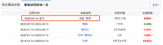 申万菱信新基发行折戟：基金经理龚霄历史业绩欠佳 同质化产品难再获青睐