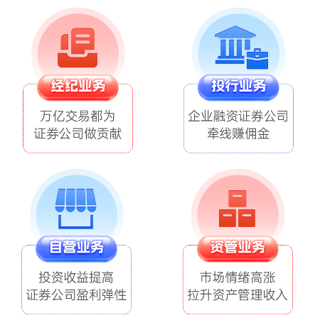 科技股之后谁能接棒？深度剖析二季度市场机遇