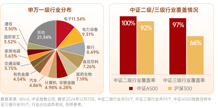 科技股之后谁能接棒？深度剖析二季度市场机遇