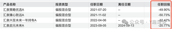 汇泉基金成最惨“个人系”公募基金？