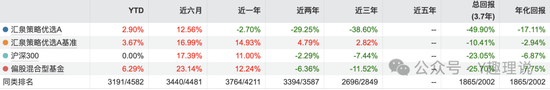 汇泉基金成最惨“个人系”公募基金？