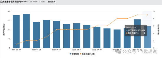 汇泉基金成最惨“个人系”公募基金？