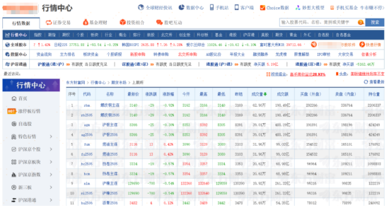 教你一招，普通投资者怎么看房价走势？