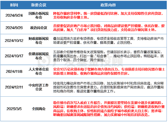 教你一招，普通投资者怎么看房价走势？
