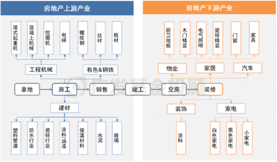 教你一招，普通投资者怎么看房价走势？