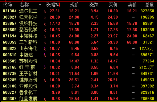 巨震！“地天板”后又“天地板”！什么情况？
