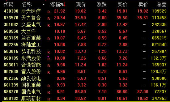 巨震！“地天板”后又“天地板”！什么情况？