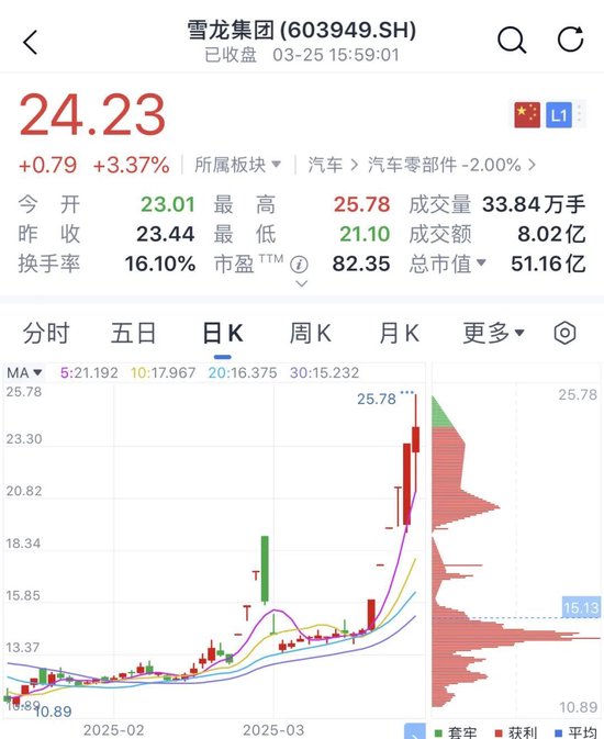 巨震！“地天板”后又“天地板”！什么情况？
