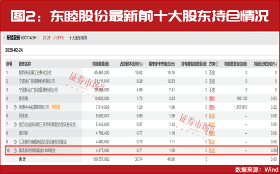 “国家队”积极买进！最新加仓名单曝光！