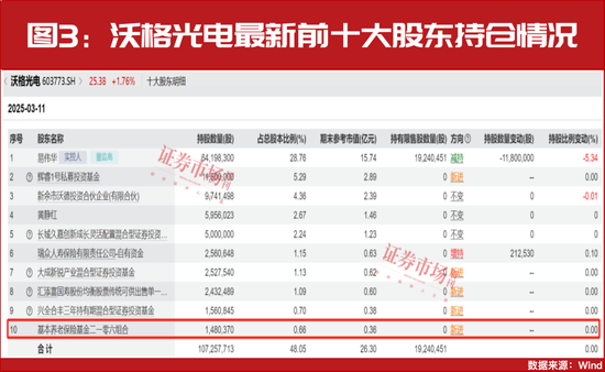 “国家队”积极买进！最新加仓名单曝光！