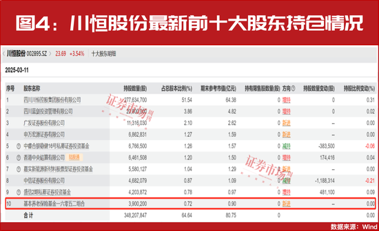 “国家队”积极买进！最新加仓名单曝光！