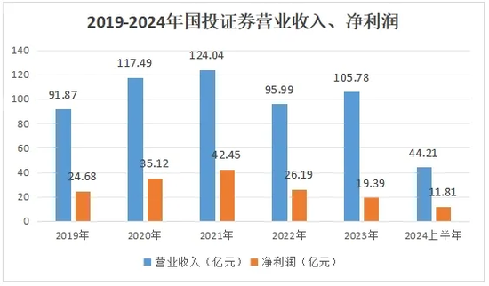 第二次“带团出走”！尹睿哲率固收团队组团离职国投证券