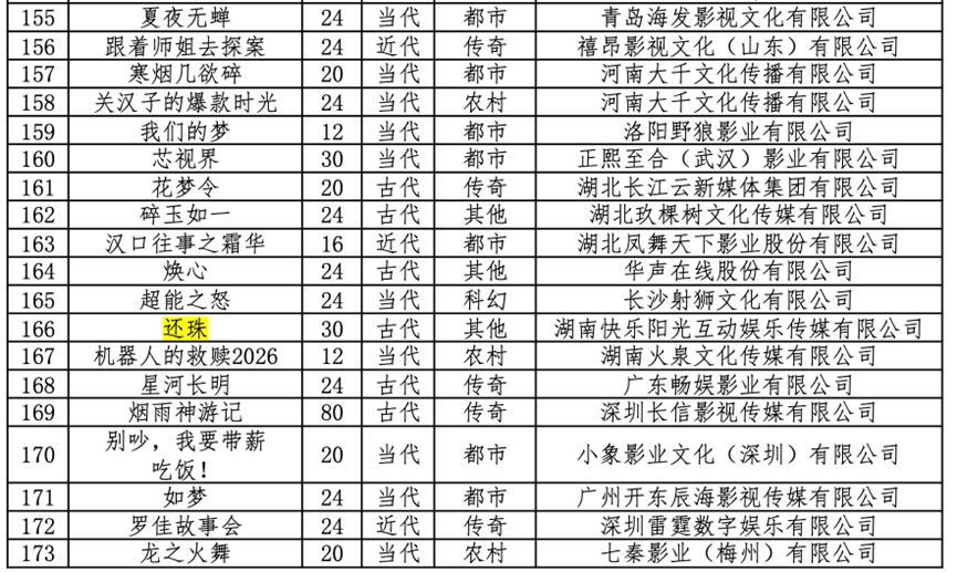 经典港片要改成微短剧，这家公司股价大涨