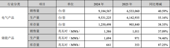 连续4年亏损，10年亏掉40多亿，科陆电子何去何从？