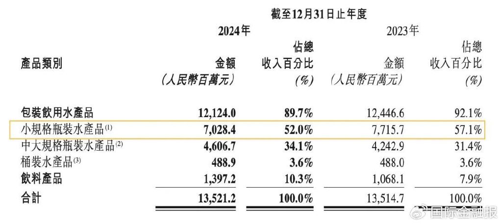 农夫山泉“拔剑”，刺伤华润怡宝