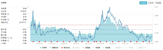 绝地反击！化工板块午后拉升吸金46亿元，化工ETF（516020）盘中涨超1%！