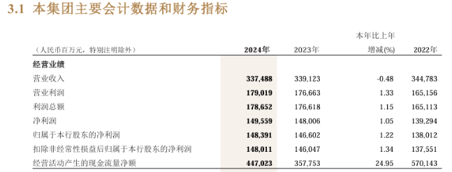 超500亿元！招商银行重磅！