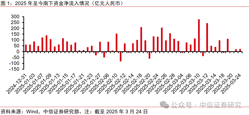 中信证券：中国股票配置中，港股应占几成？