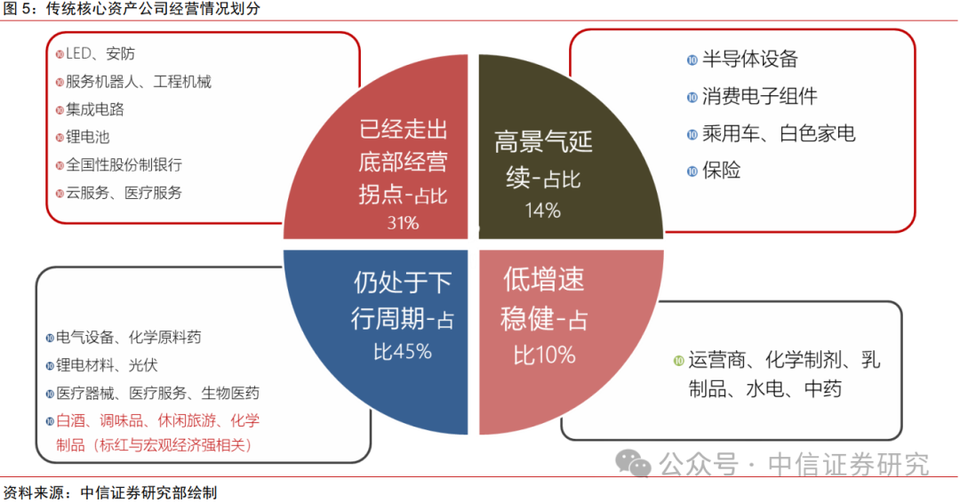 中信证券：中国股票配置中，港股应占几成？