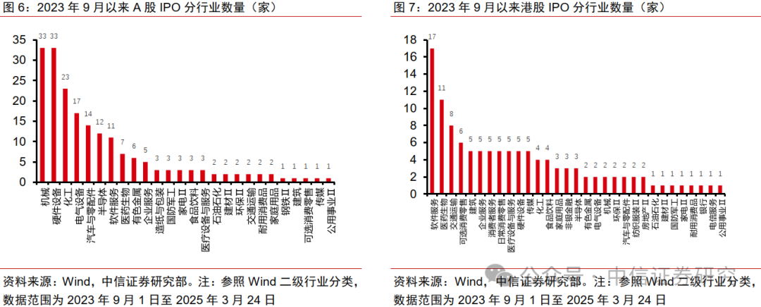 中信证券：中国股票配置中，港股应占几成？