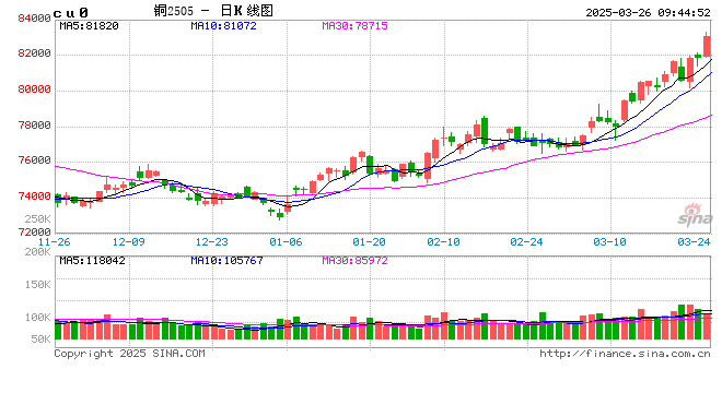 光大期货：3月26日有色金属日报