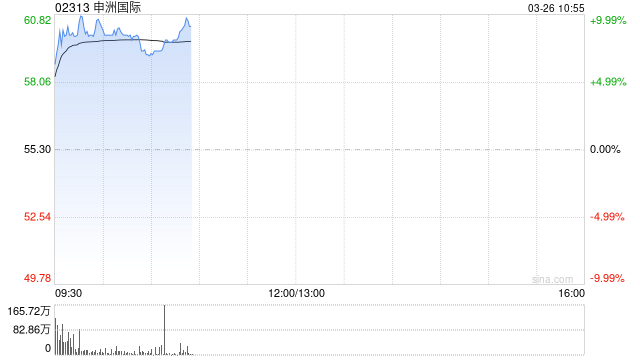 中金：维持申洲国际跑赢行业评级 降目标价至69.89港元