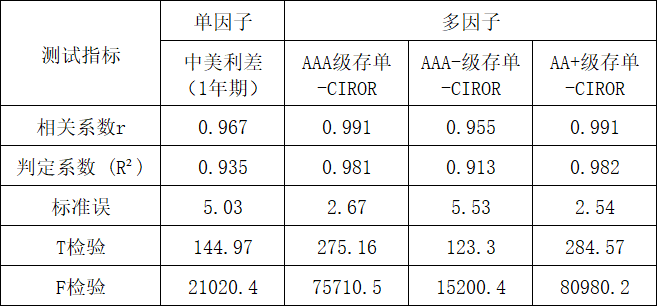 外汇掉期估值模型分析