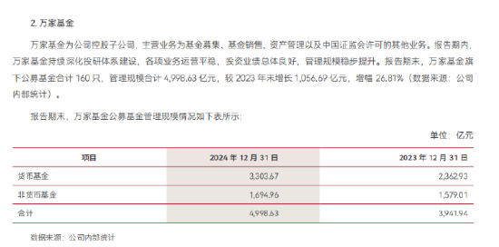 中泰证券净利腰斩下的