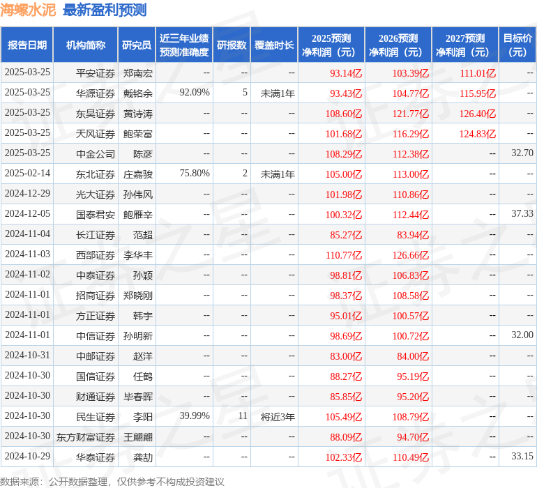 中邮证券：给予海螺水泥买入评级