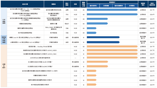 安诺优达基因科技，递交IPO招股书，拟赴香港上市