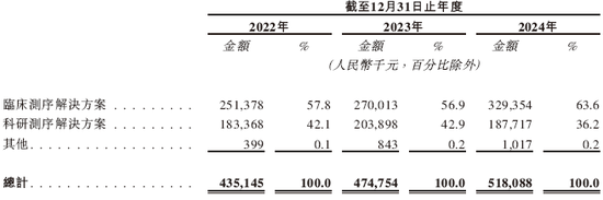 安诺优达基因科技，递交IPO招股书，拟赴香港上市