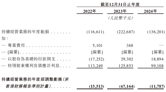 安诺优达基因科技，递交IPO招股书，拟赴香港上市