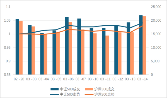 了如指涨︱中信保诚基金量化半月谈：高低切行情，聚焦科技、红利两大主线