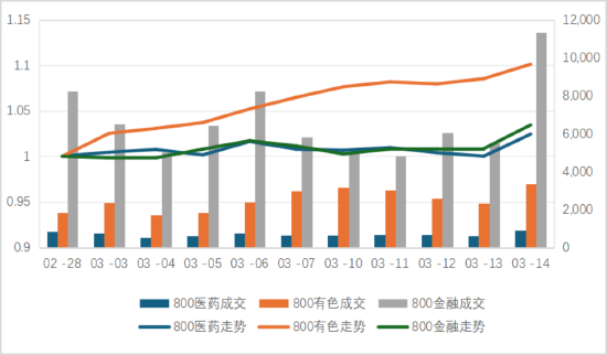了如指涨︱中信保诚基金量化半月谈：高低切行情，聚焦科技、红利两大主线