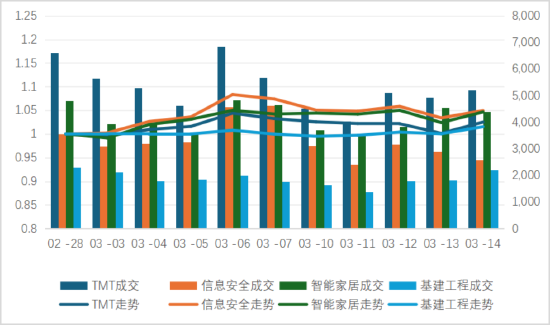 了如指涨︱中信保诚基金量化半月谈：高低切行情，聚焦科技、红利两大主线
