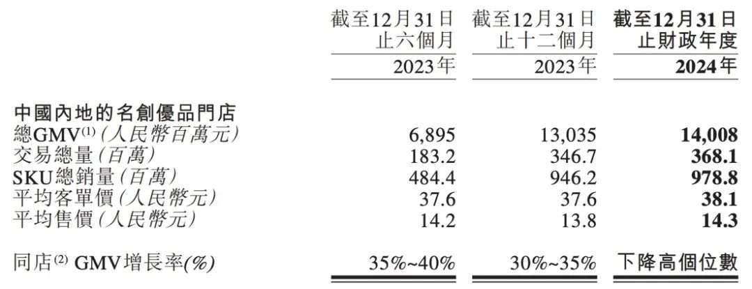 名创优品，老店失色！
